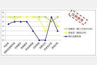 合同范文 买二手房流程